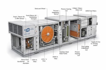 (1) 2023 Air2O DHU-400 Desiccant Dehumidification Unit
